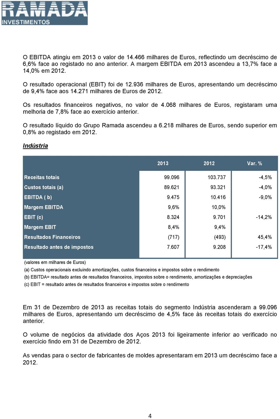 068 milhares de Euros, registaram uma melhoria de 7,8% face ao exercício anterior. O resultado líquido do Grupo Ramada ascendeu a 6.218 milhares de Euros, sendo superior em 0,8% ao registado em 2012.