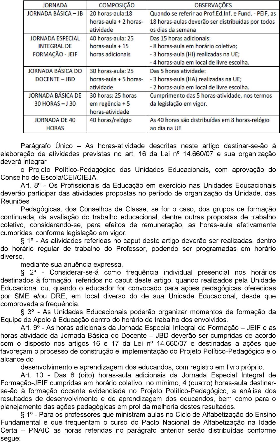 8º - Os Profissionais da Educação em exercício nas Unidades Educacionais deverão participar das atividades propostas no período de organização da Unidade, das Reuniões Pedagógicas, dos Conselhos de