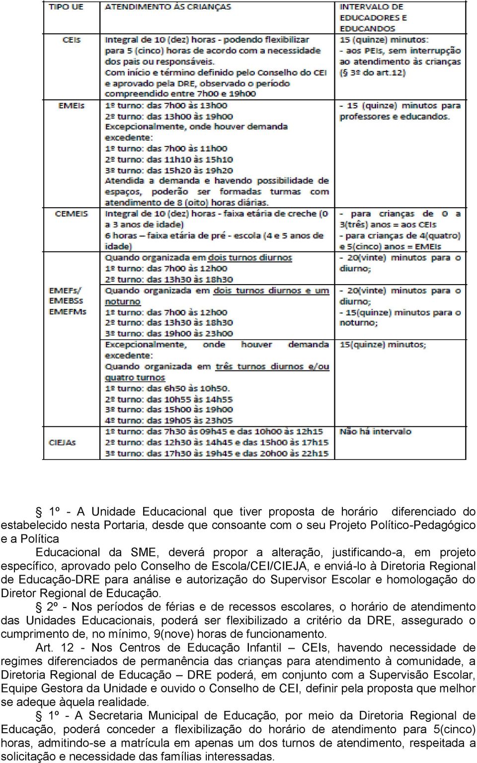 e homologação do Diretor Regional de Educação.