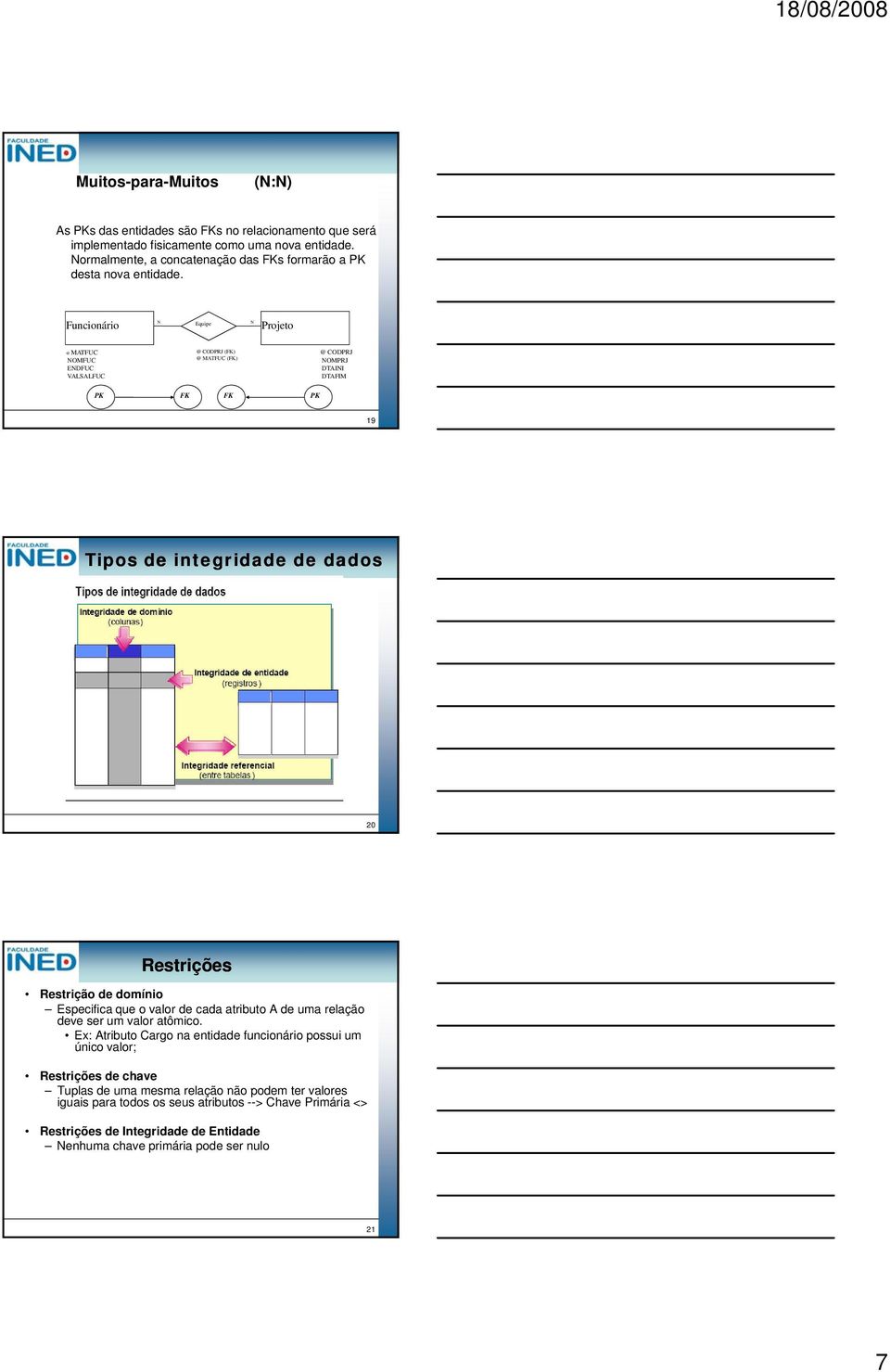 Funcionário N Equipe N Projeto @ MATFUC NOMFUC ENDFUC VALSALFUC @ CODPRJ (FK) @ MATFUC (FK) @ CODPRJ NOMPRJ DTAINI DTAFIM PK FK FK PK 19 Tipos de integridade de dados 20 Restrições