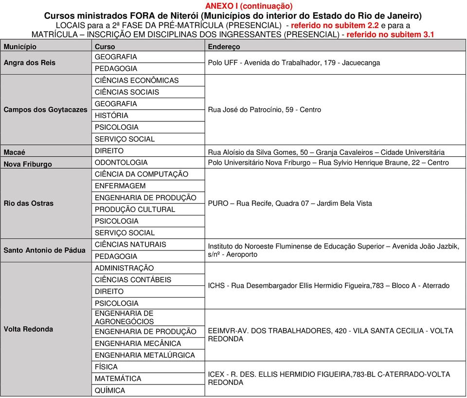 1 Município Curso Endereço Angra dos Reis GEOGRAFIA PEDAGOGIA Polo UFF - Avenida do Trabalhador, 179 - Jacuecanga Campos dos Goytacazes CIÊNCIAS ECONÔMICAS CIÊNCIAS SOCIAIS GEOGRAFIA HISTÓRIA