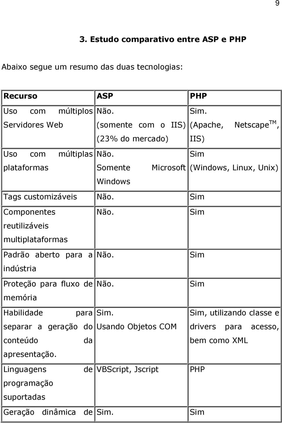 Sim plataformas Somente Microsoft (Windows, Linux, Unix) Windows Tags customizáveis Não.