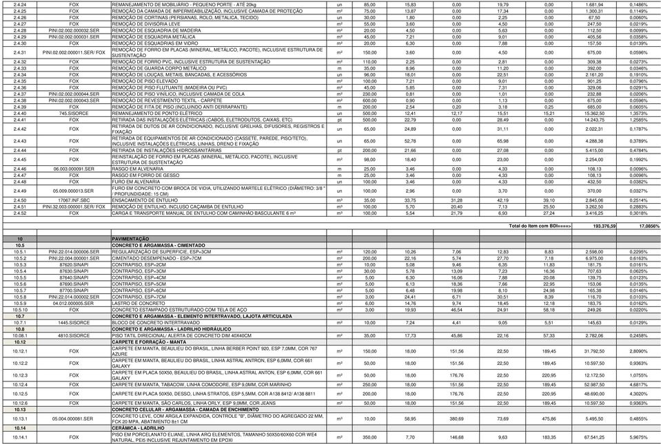 4.28 PINI.02.002.000032.SER REMOÇÃO DE ESQUADRIA DE MADEIRA m² 20,00 4,50 0,00 5,63 0,00 112,50 0,0099% 2.4.29 PINI.02.002.000031.