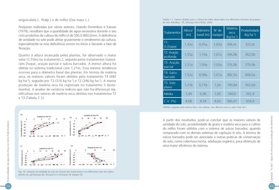 Pesquisas realizadas por vários autores, citando Dorembos e Kassan (1979), ressaltam que a quantidade de água necessária durante o seu ciclo produtivo da cultura do milho é de 500,0-800,0mm.