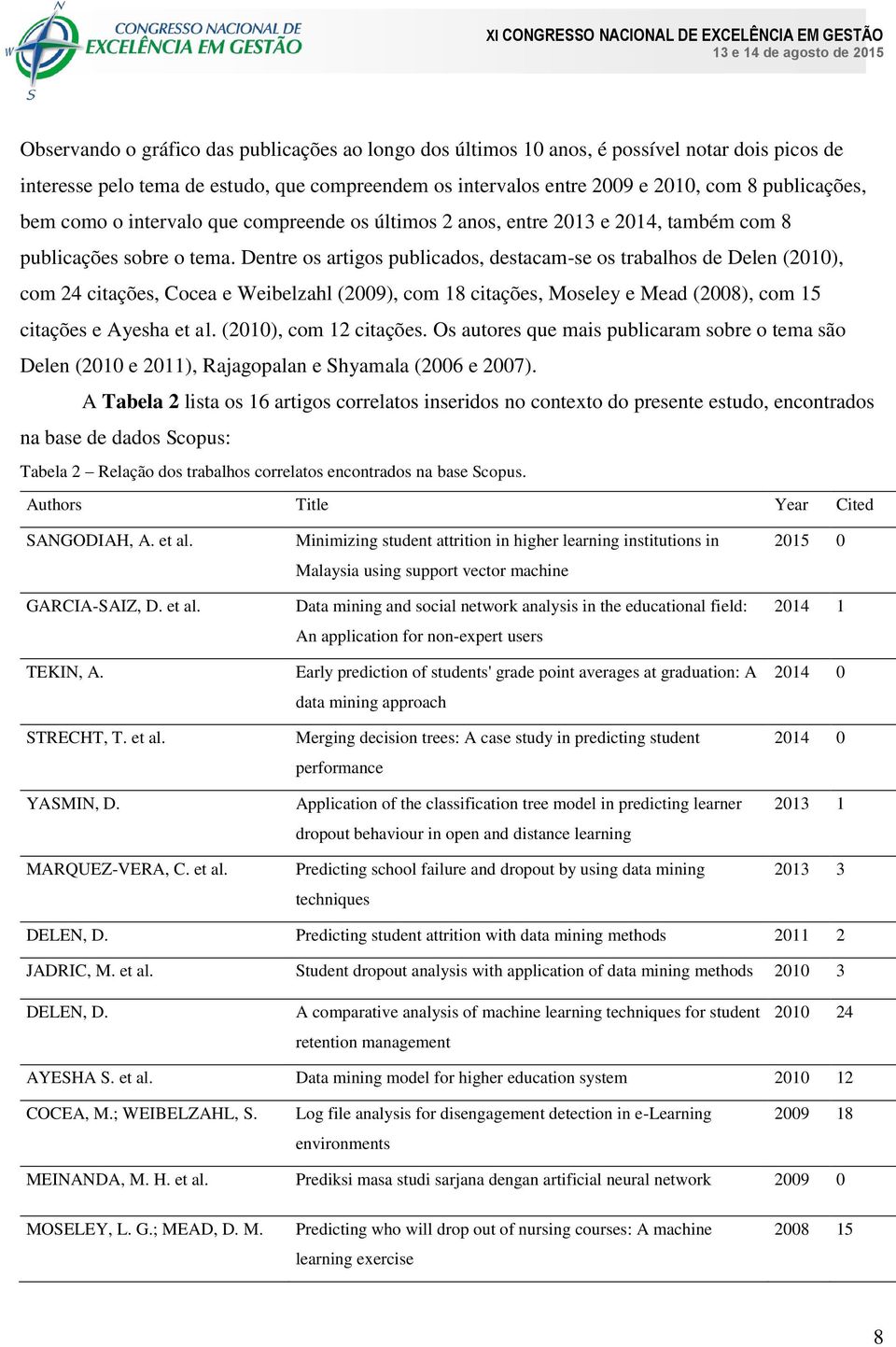 Dentre os artigos publicados, destacam-se os trabalhos de Delen (2010), com 24 citações, Cocea e Weibelzahl (2009), com 18 citações, Moseley e Mead (2008), com 15 citações e Ayesha et al.