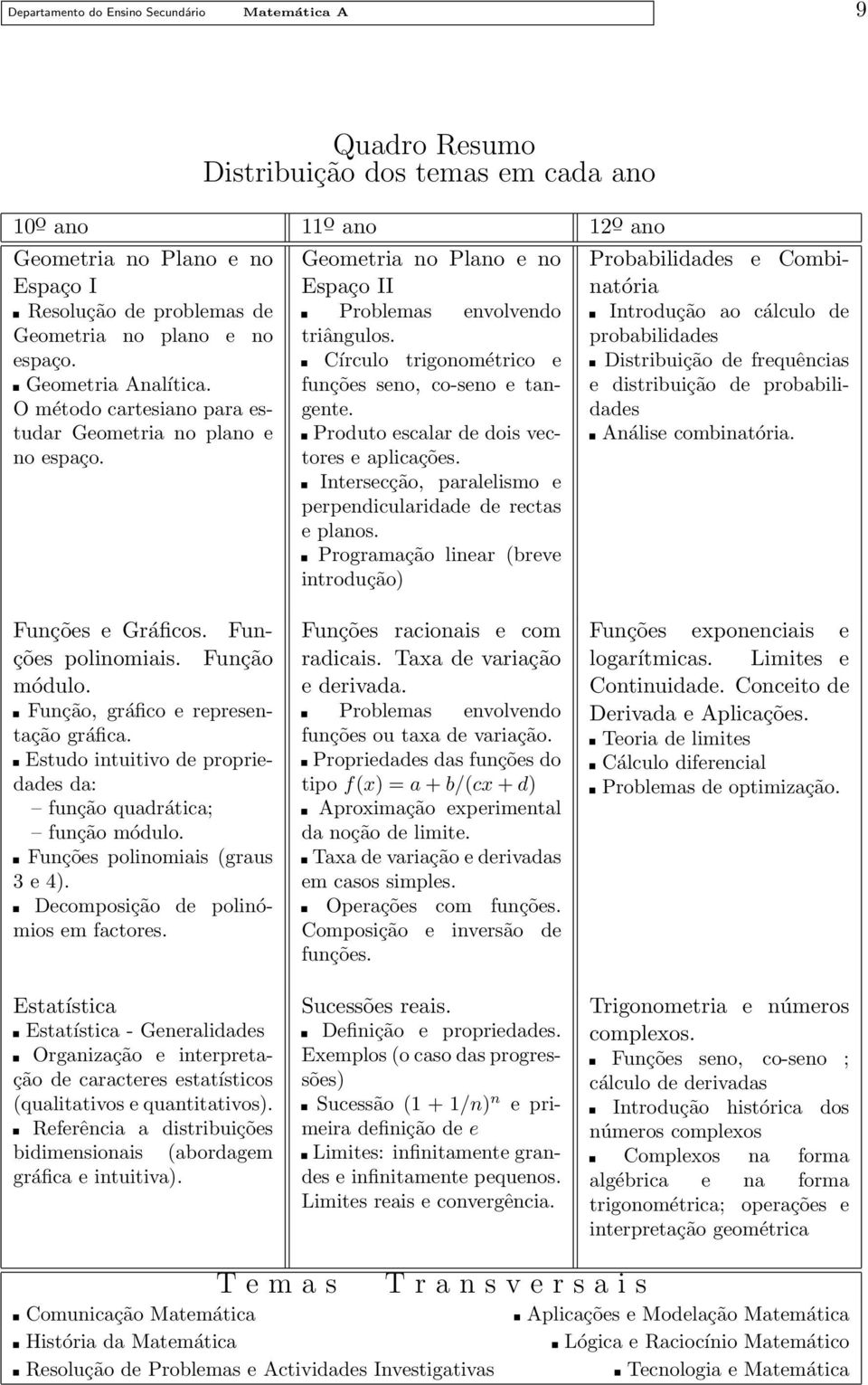 Círculo trigonométrico e funções seno, co-seno e tangente. Produto escalar de dois vectores e aplicações. Intersecção, paralelismo e perpendicularidade de rectas e planos.