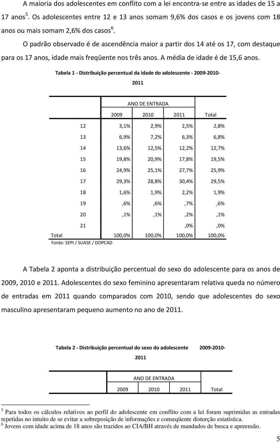 O padrão observado é de ascendência maior a partir dos 14 até os 17, com destaque para os 17 anos, idade mais freqüente nos três anos. A média de idade é de 15,6 anos.