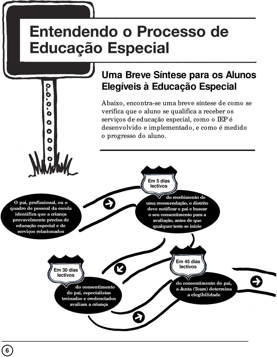 Em 5 dias lectivos O pai, profissional, ou o quadro de pessoal da escola identifica que a criança provavelmente precisa de educação especial e de serviços relacionados do recebimento de uma