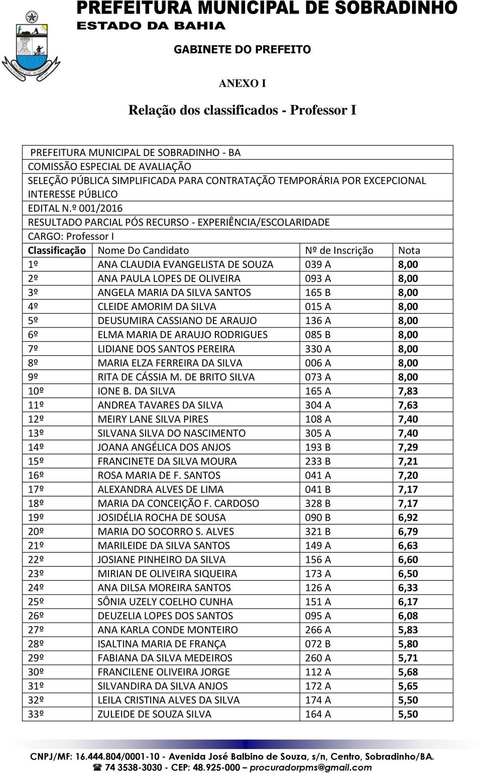 º 001/2016 RESULTADO PARCIAL PÓS RECURSO - EXPERIÊNCIA/ESCOLARIDADE CARGO: Professor I Classificação Nome Do Candidato Nº de Inscrição Nota 1º ANA CLAUDIA EVANGELISTA DE SOUZA 039 A 8,00 2º ANA PAULA