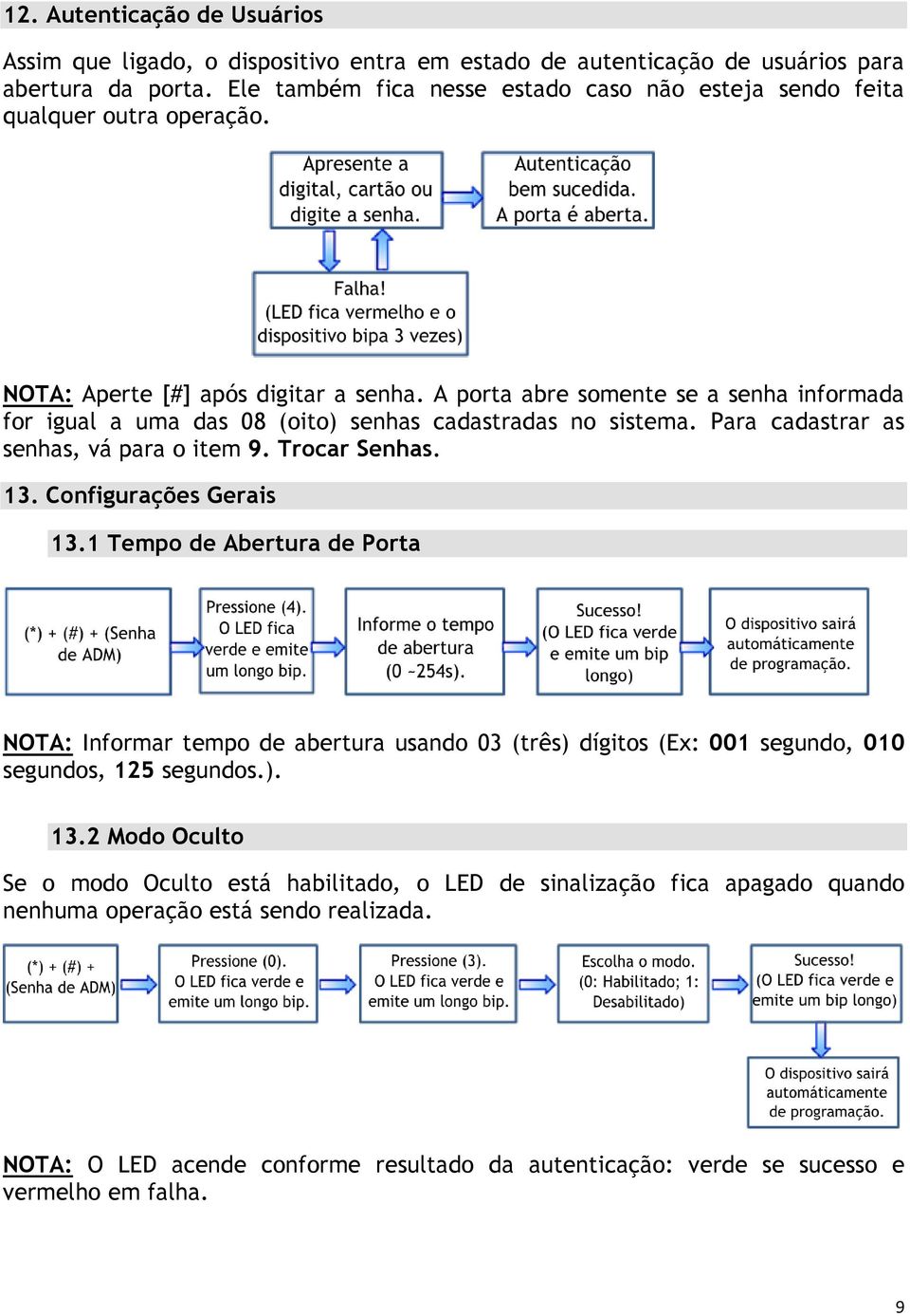 A porta abre somente se a senha informada for igual a uma das 08 (oito) senhas cadastradas no sistema. Para cadastrar as senhas, vá para o item 9. Trocar Senhas. 13. Configurações Gerais 13.