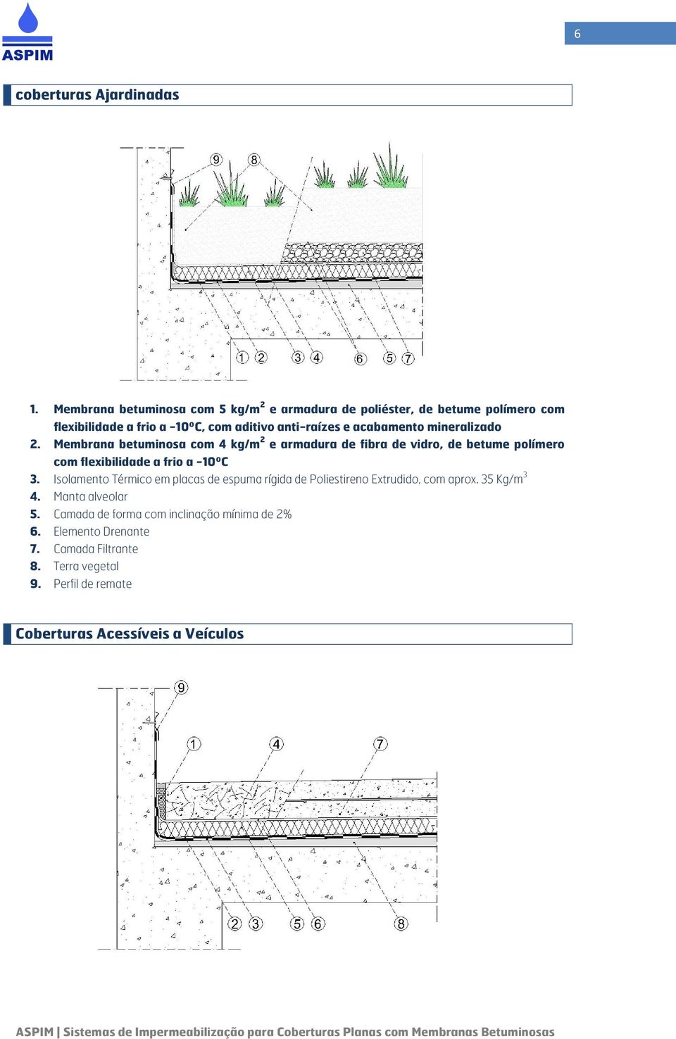 acabamento mineralizado 2. Membrana betuminosa com 4 kg/m 2 e armadura de fibra de vidro, de betume polímero com flexibilidade a frio a -10ºC 3.