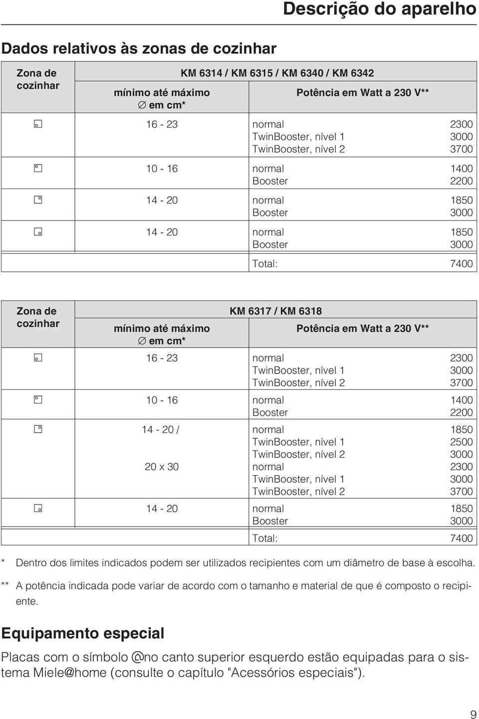 / KM 6318 y 16-23 normal TwinBooster, nível 1 TwinBooster, nível 2 w 10-16 normal Booster x 14-20/ 20x30 normal TwinBooster, nível 1 TwinBooster, nível 2 normal TwinBooster, nível 1 TwinBooster,