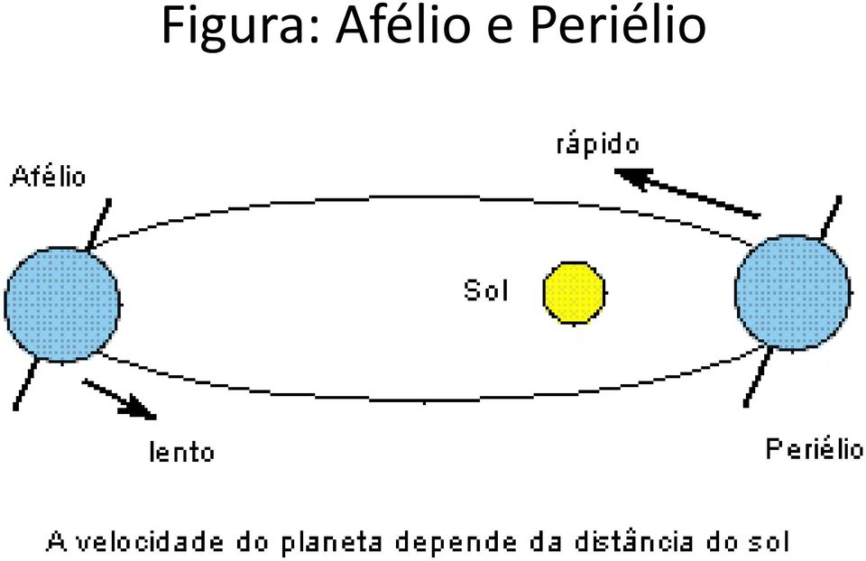 Periélio