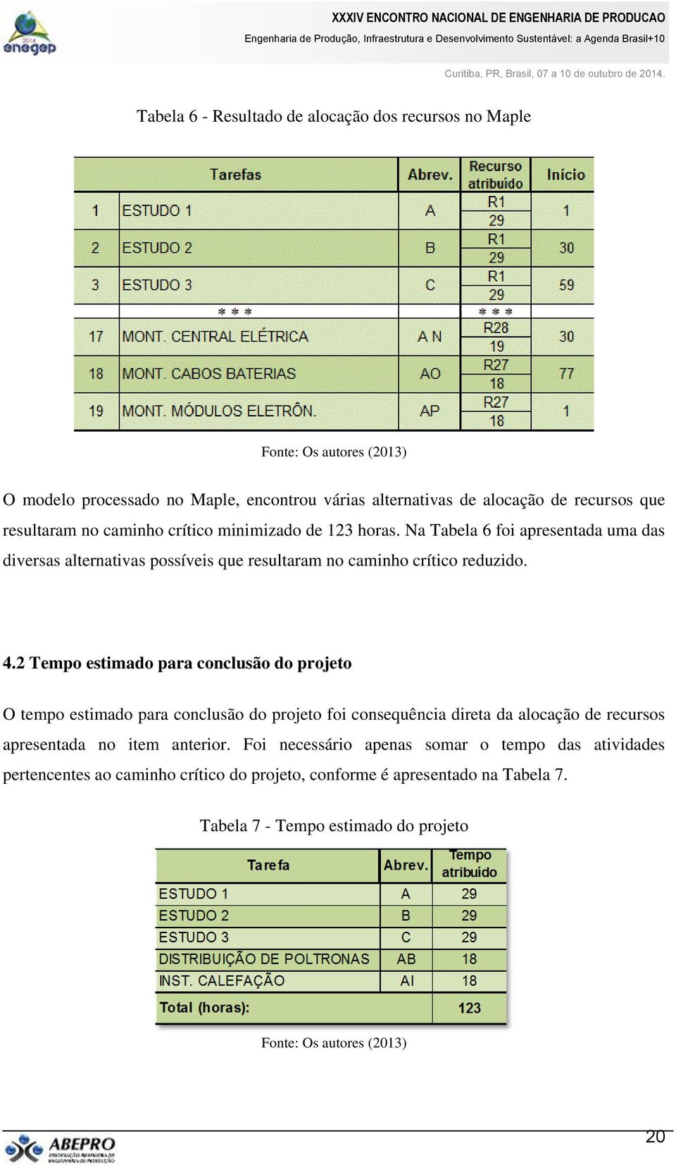 2 Tempo estimado para conclusão do projeto O tempo estimado para conclusão do projeto foi consequência direta da alocação de recursos apresentada no item