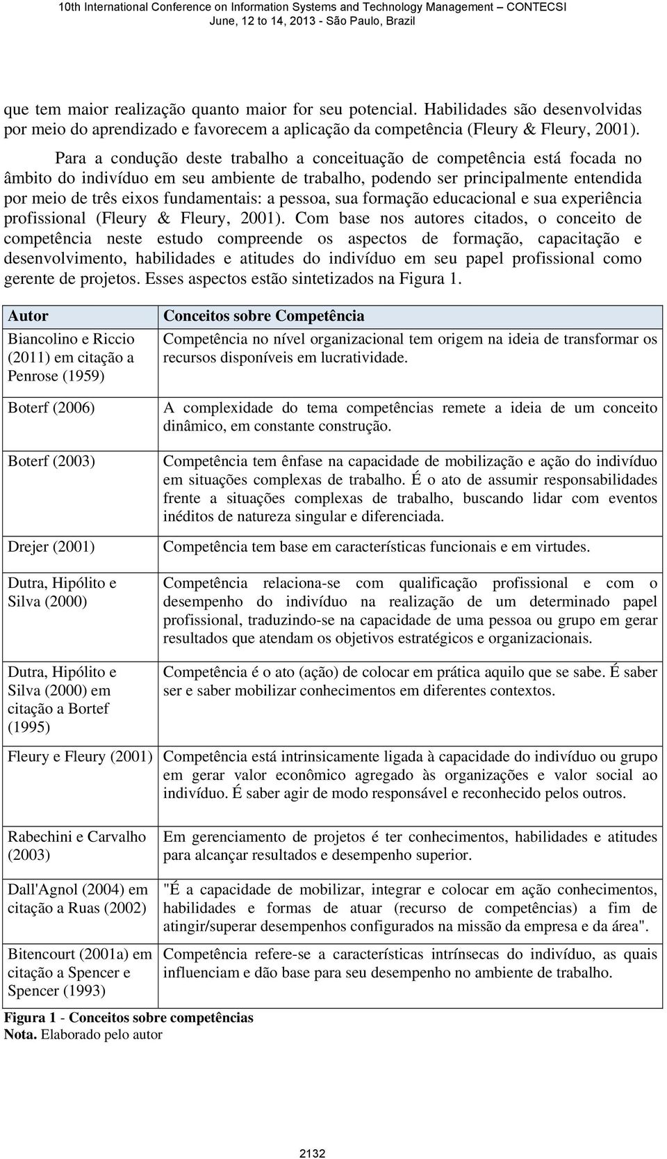 a pessoa, sua formação educacional e sua experiência profissional (Fleury & Fleury, 2001).