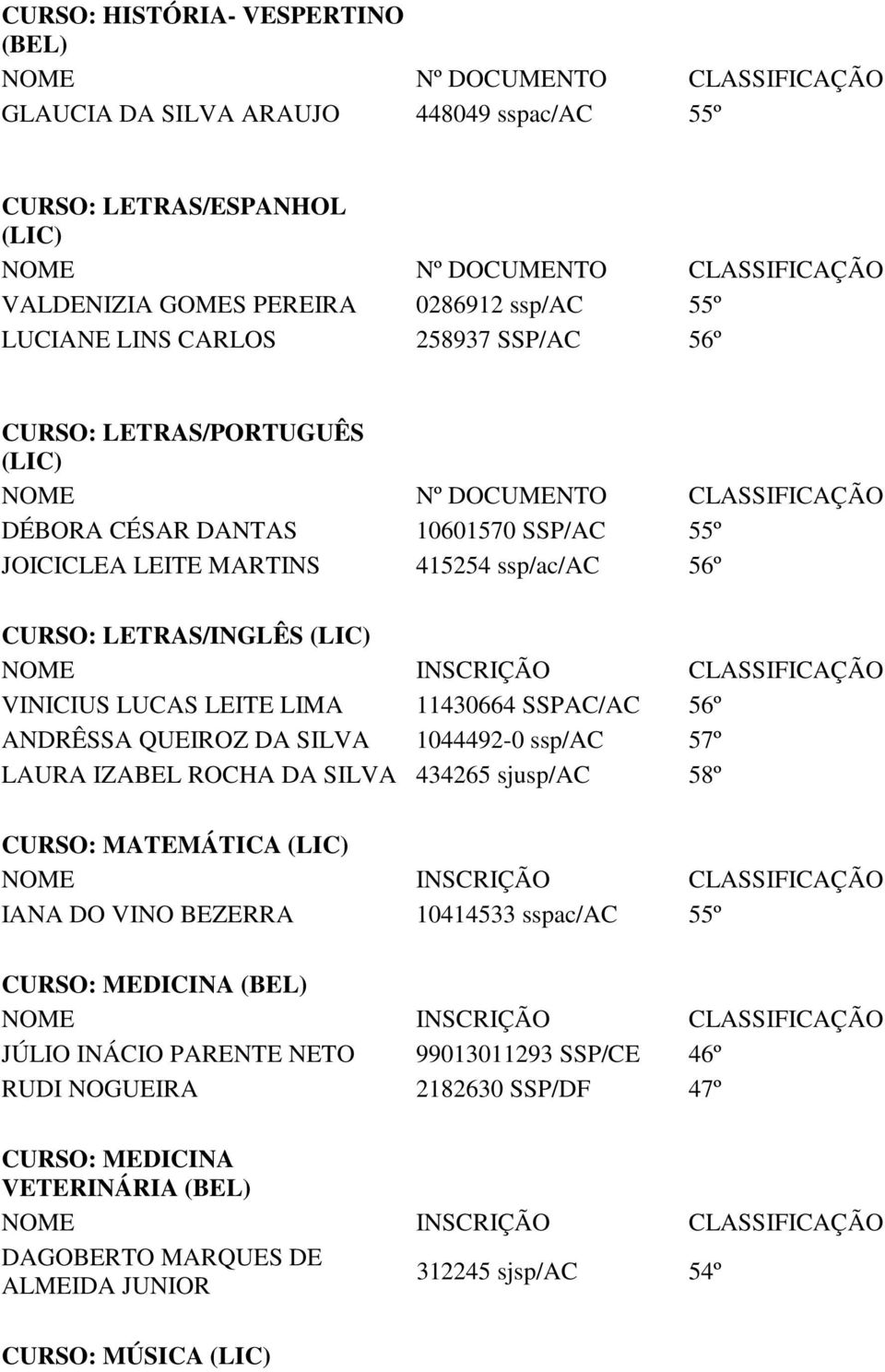 SSPAC/AC 56º ANDRÊSSA QUEIROZ DA 1044492-0 ssp/ac 57º LAURA IZABEL ROCHA DA 434265 sjusp/ac 58º CURSO: MATEMÁTICA IANA DO VINO BEZERRA 10414533 sspac/ac 55º CURSO: