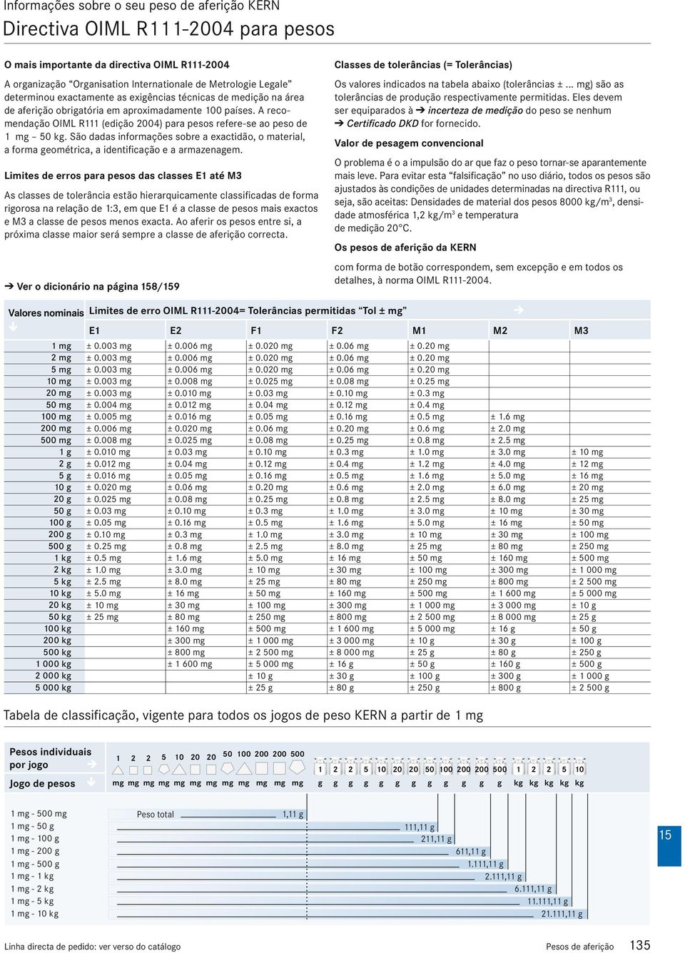 A recomendação OIML R111 (edição 2004) para pesos refere-se ao peso de 1 m 50 k. São dadas informações sobre a exactidão, o material, a forma eométrica, a identificação e a armazenaem.