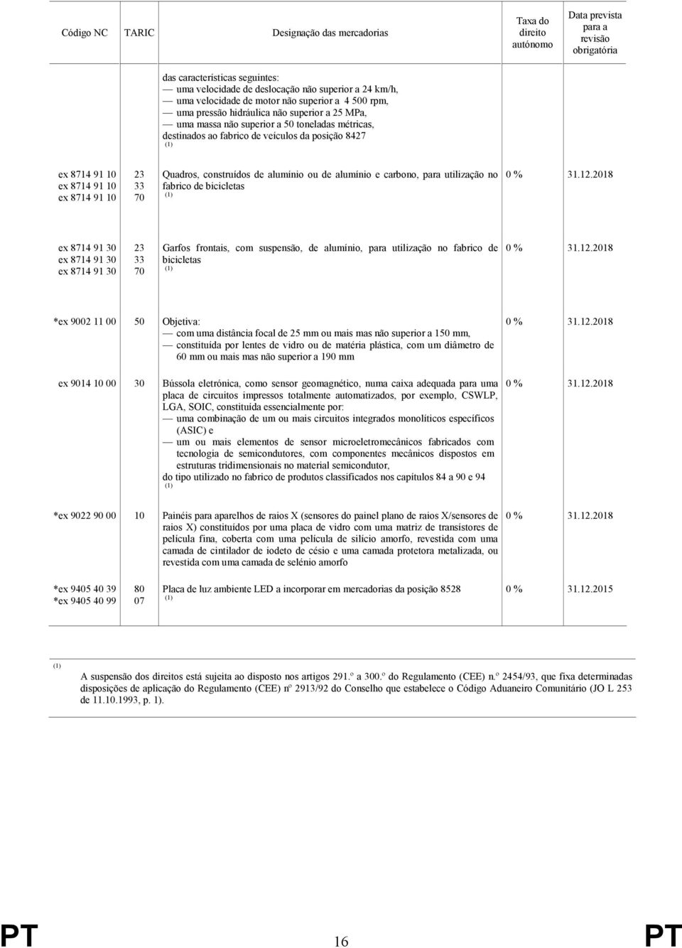 utilização no fabrico de bicicletas ex 8714 91 30 ex 8714 91 30 ex 8714 91 30 23 33 70 Garfos frontais, com suspensão, de alumínio, para utilização no fabrico de bicicletas *ex 9002 11 00 50