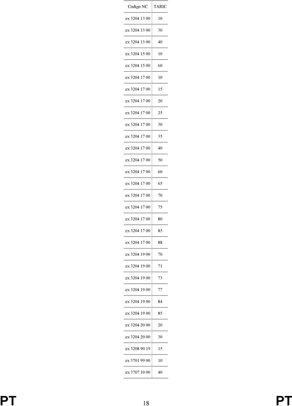 3204 17 00 70 ex 3204 17 00 75 ex 3204 17 00 80 ex 3204 17 00 85 ex 3204 17 00 88 ex 3204 19 00 70 ex 3204 19 00 71 ex 3204 19 00 73 ex