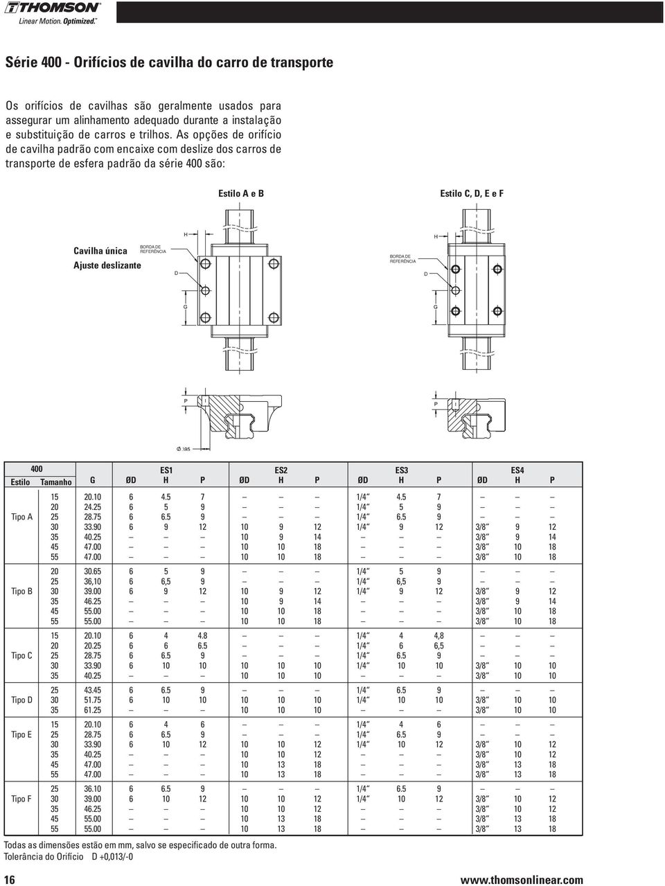 REFERÊNCIA D BORDA DE REFERÊNCIA D 400 Estilo Tamanho Borda de referência D L 12 ES1 ES2 ES3 ES4 G ØD H P ØD H P ØD H P ØD H P 15 20.10 6 4.5 7 1/4 4.5 7 20 24.25 6 5 9 1/4 5 9 Tipo A 25 28.75 6 6.