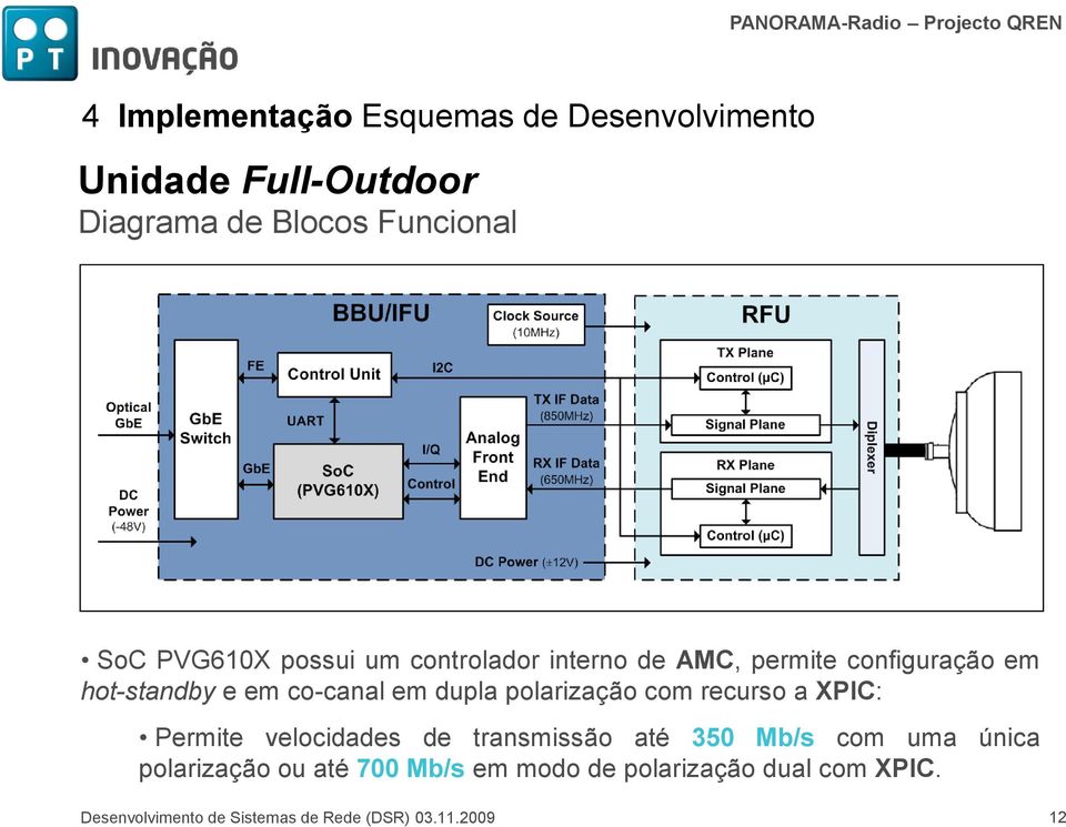 polarização com recurso a XPIC: Permite velocidades de transmissão até 350 Mb/s com uma única