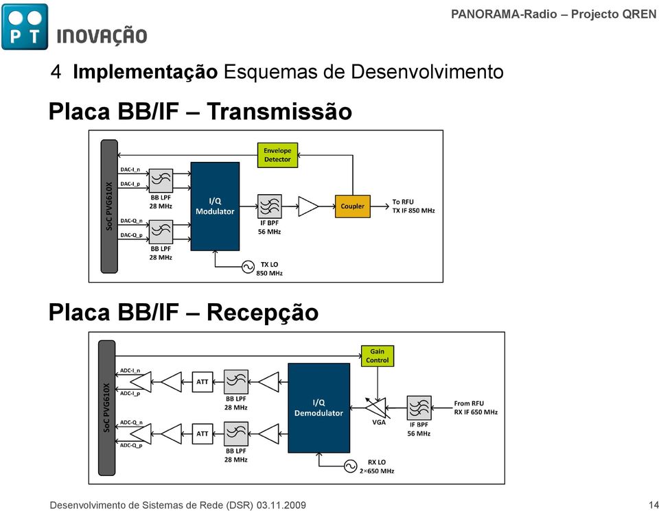 Transmissão Placa BB/IF Recepção