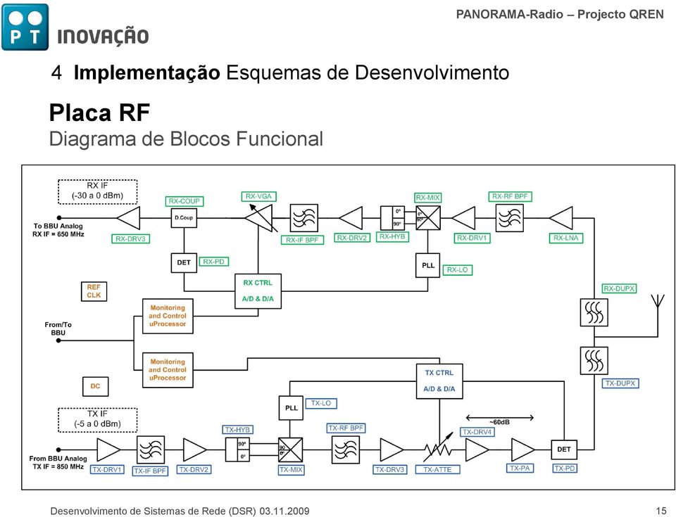 de Blocos Funcional