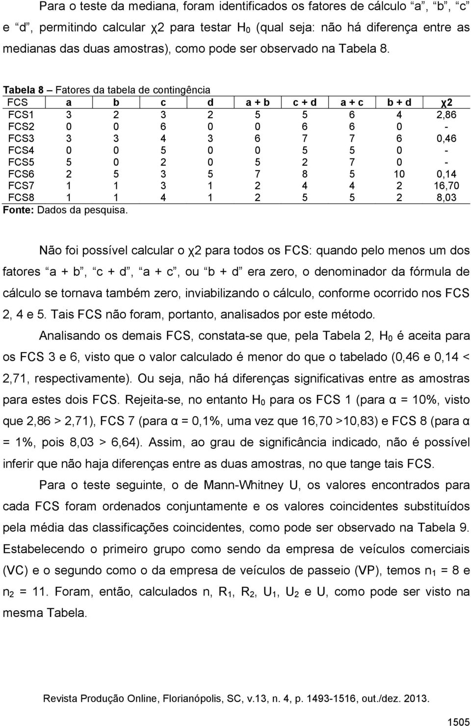 Tabela 8 Fatores da tabela de contingência FCS a b c d a + b c + d a + c b + d χ2 FCS1 3 2 3 2 5 5 6 4 2,86 FCS2 0 0 6 0 0 6 6 0 - FCS3 3 3 4 3 6 7 7 6 0,46 FCS4 0 0 5 0 0 5 5 0 - FCS5 5 0 2 0 5 2 7