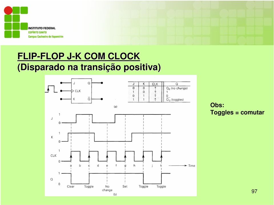 na transição positiva)