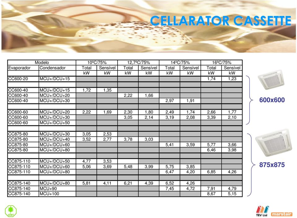 2,08 3,39 2,10 CC600-60 MCU+/DCU+50 CC875-80 MCU+/DCU+30 3,05 2,53 CC875-80 MCU+/DCU+40 3,52 2,77 3,78 3,03 CC875-80 MCU+/DCU+60 5,41 3,59 5,77 3,66 CC875-80 MCU+/DCU+80 6,46 3,98 CC875-110