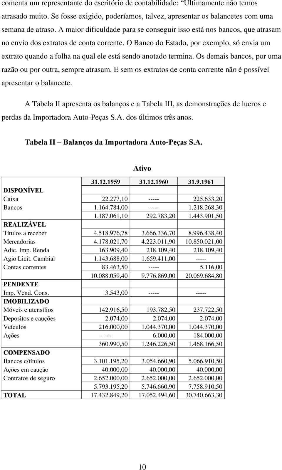 O Banco do Estado, por exemplo, só envia um extrato quando a folha na qual ele está sendo anotado termina. Os demais bancos, por uma razão ou por outra, sempre atrasam.