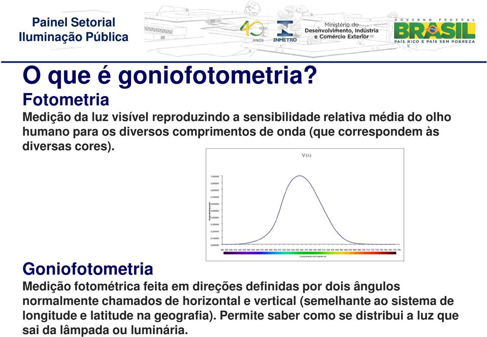 comprimentos de onda (que correspondem às diversas cores).