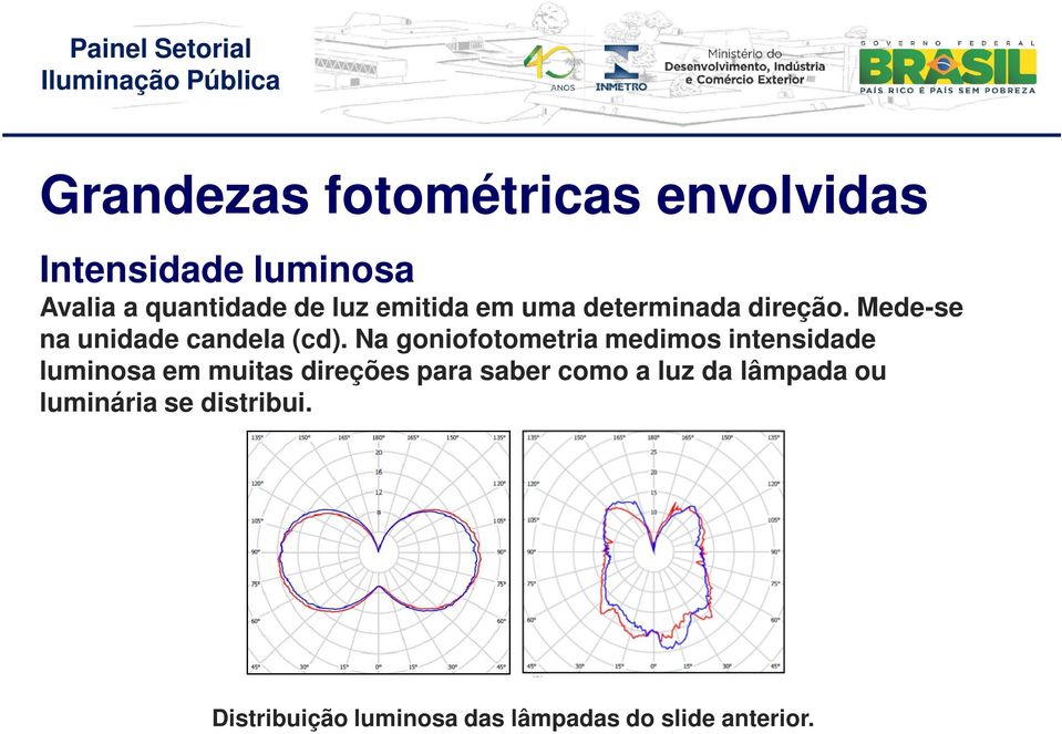 Na goniofotometria medimos intensidade luminosa em muitas direções para saber como