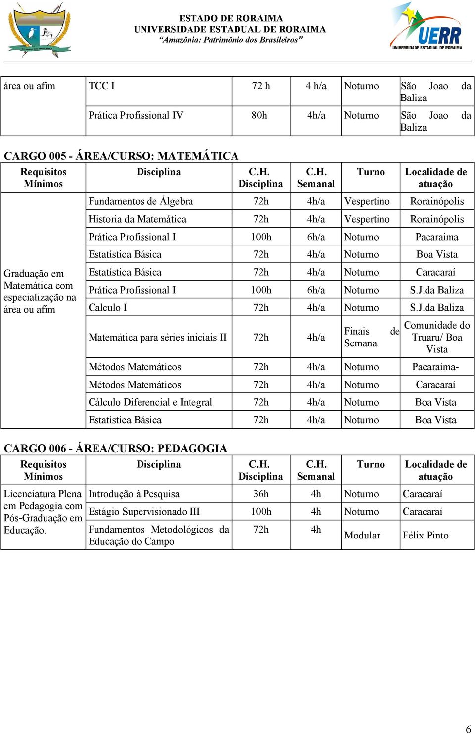 Noturno Boa Vista Graduação em Matemática com especialização na área ou afim Estatística Básica 72h 4h/a Noturno Caracaraí Prática Profissional I 100h 6h/a Noturno S.J.