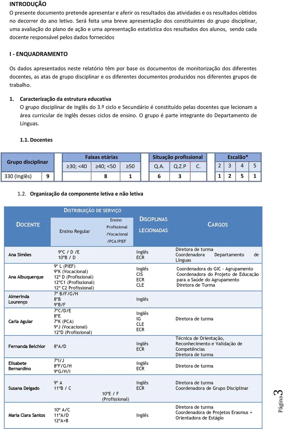 dados fornecidos I - ENQUADRAMENTO Os dados apresentados neste relatório têm por base os documentos de monitorização dos diferentes docentes, as atas de grupo disciplinar e os diferentes documentos