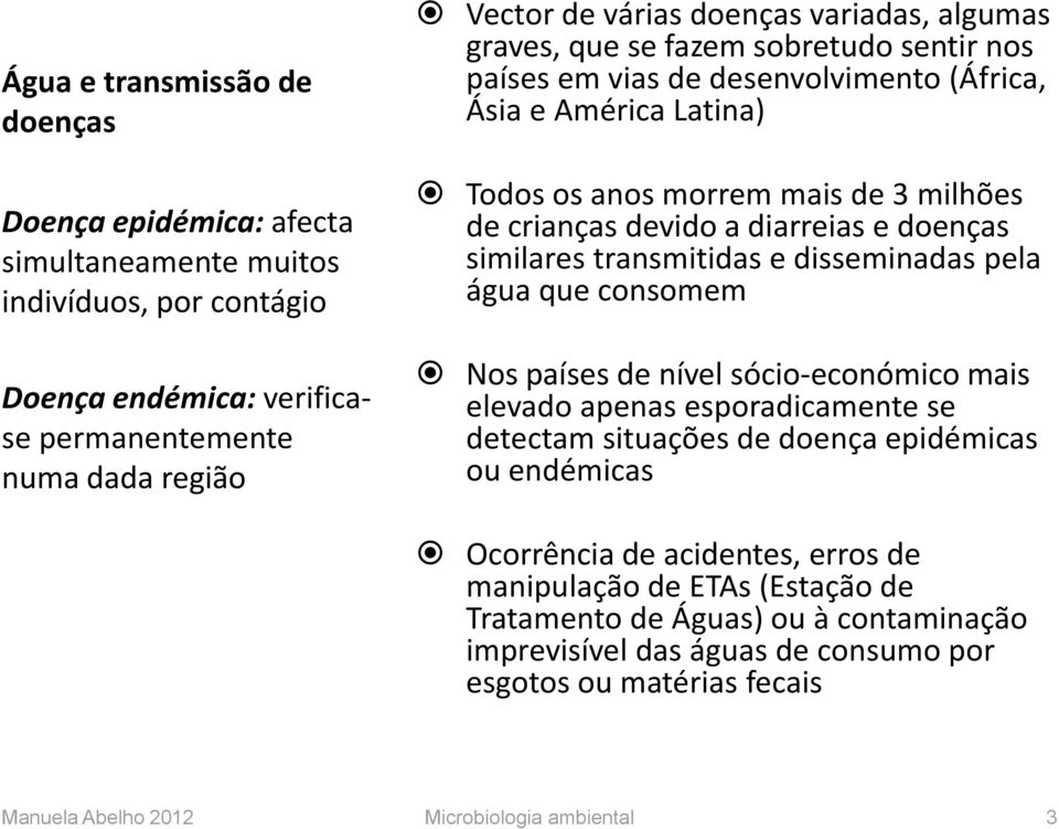 similares transmitidas e disseminadas pela água que consomem Nos países de nível sócio-económico mais elevado apenas esporadicamente se detectam situações de doença epidémicas ou endémicas Ocorrência