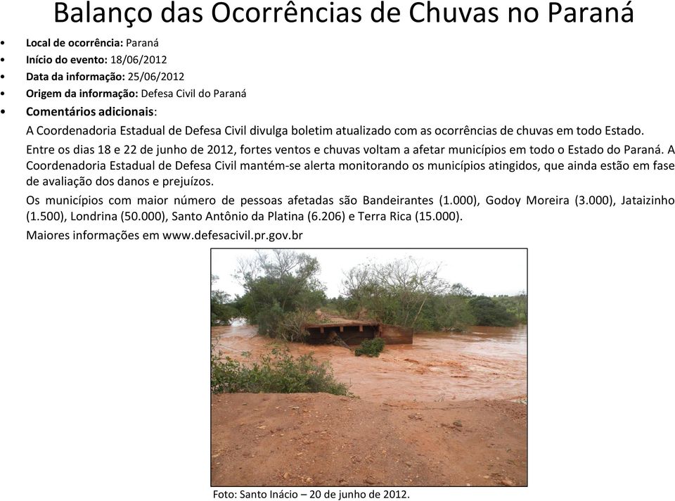 Entre os dias 18 e 22 de junho de 2012, fortes ventos e chuvas voltam a afetar municípios em todo o Estado do Paraná.