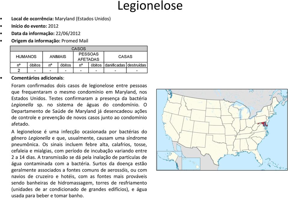 Testes confirmaram a presença da bactéria Legionella sp. no sistema de águas do condomínio.