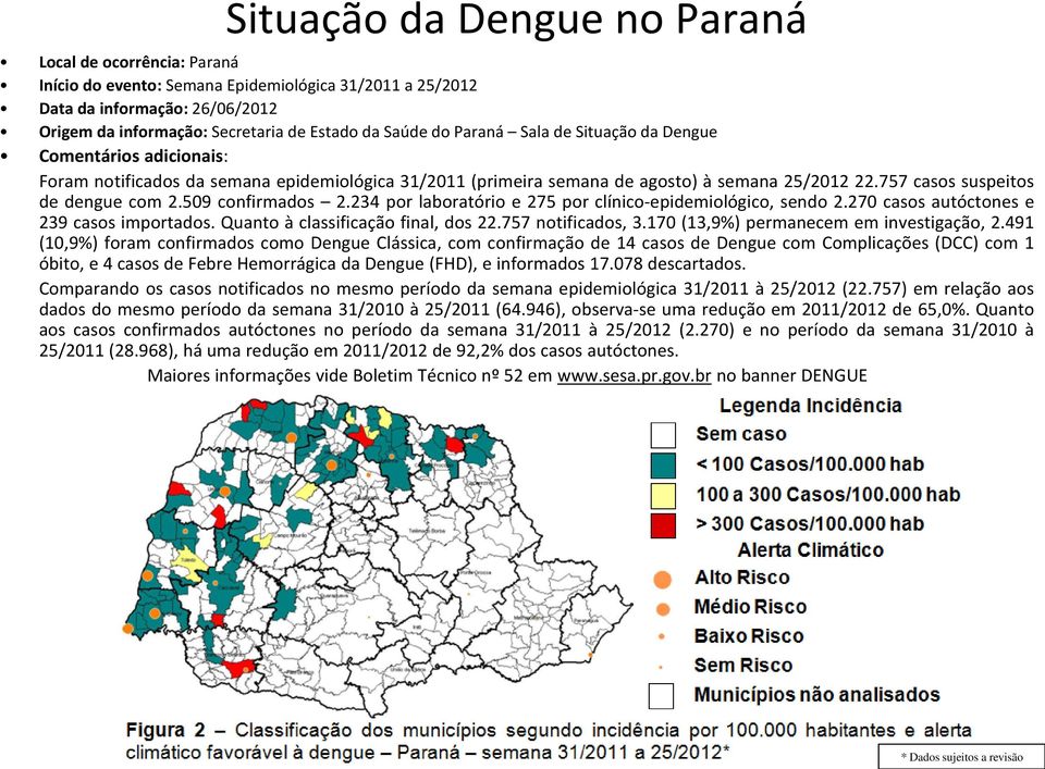 509 confirmados 2.234 por laboratório e 275 por clínico-epidemiológico, sendo 2.270 casos autóctones e 239 casos importados. Quanto à classificação final, dos 22.757 notificados, 3.