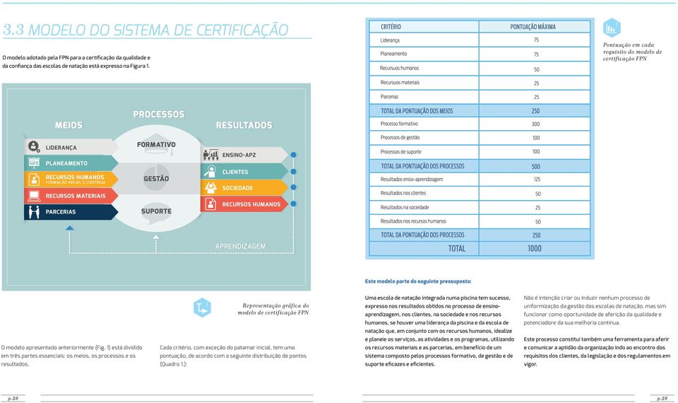 1) está dividido em três partes essenciais: os meios, os processos e os resultados.