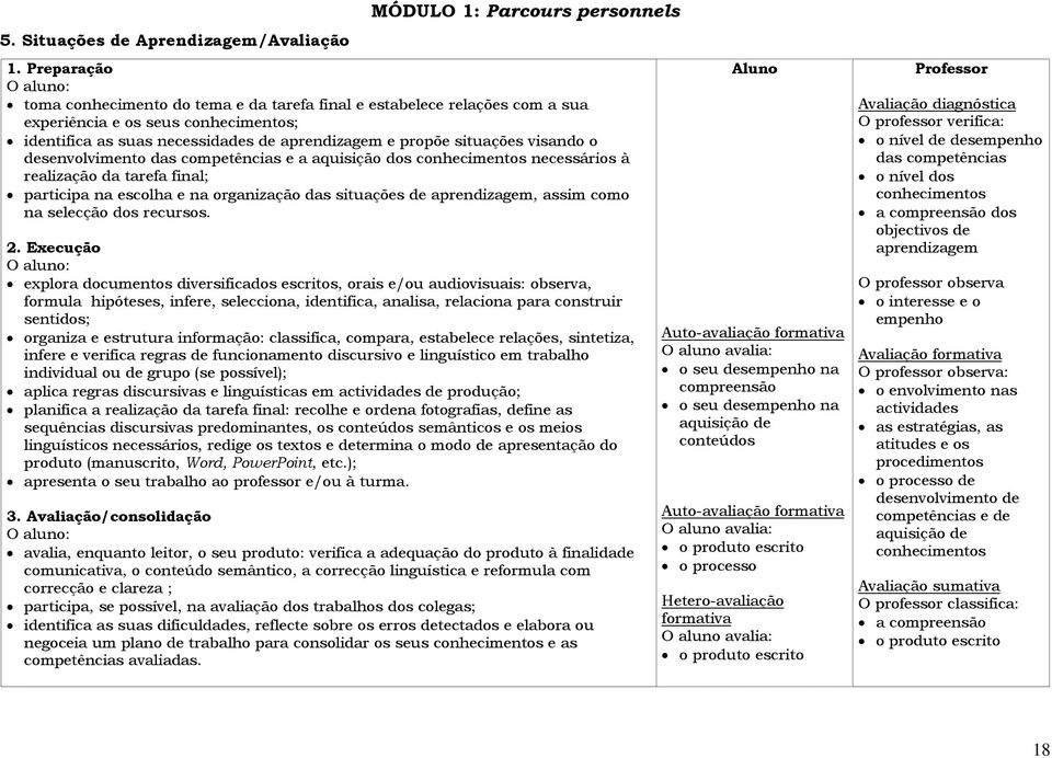 visando o desenvolvimento das competências e a aquisição dos conhecimentos necessários à realização da tarefa final; participa na escolha e na organização das situações de aprendizagem, assim como na