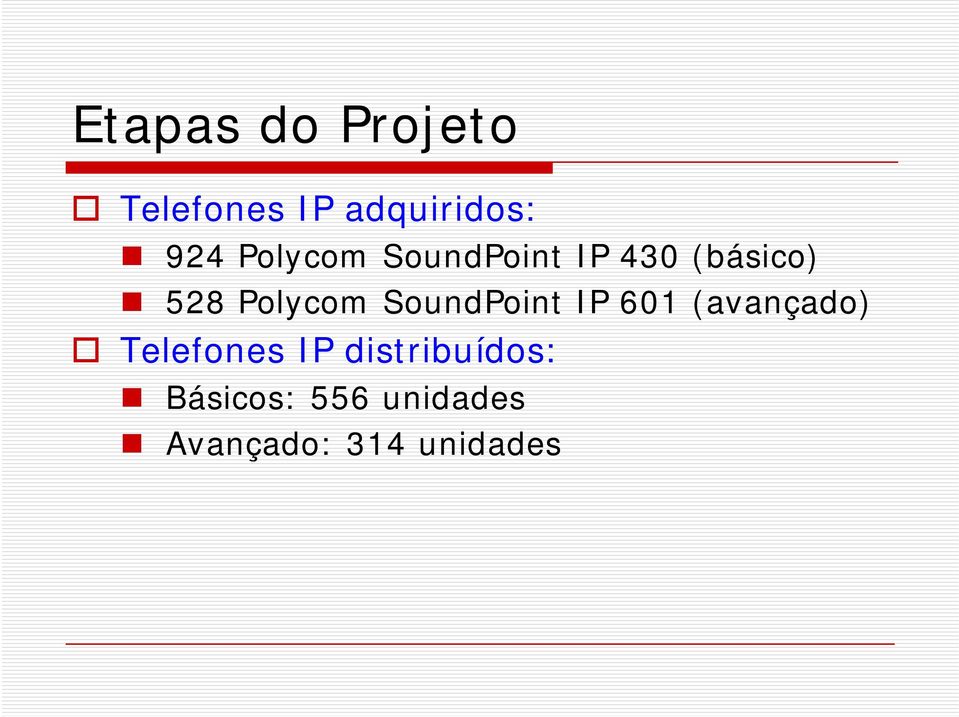 SoundPoint IP 601 (avançado) Telefones IP