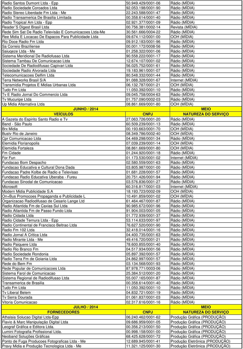 Sistema Tambau De Comunicacao Ltda Sociedade De Radiodifusao Capivari Ltda Sociedade Radio Alvorada Ltda Telecomunicacoes Delfim Ltda Terra Networks Brasil S/A Transmidia Projetos E Midias Urbanas