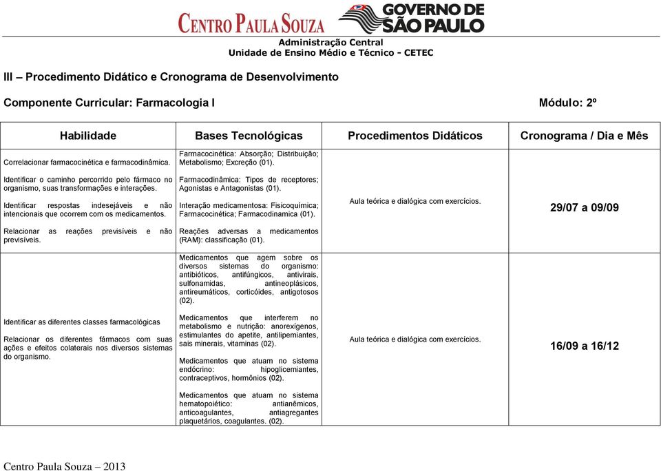 Farmacodinâmica: Tipos de receptores; Agonistas e Antagonistas (01). Identificar respostas indesejáveis e não intencionais que ocorrem com os medicamentos.