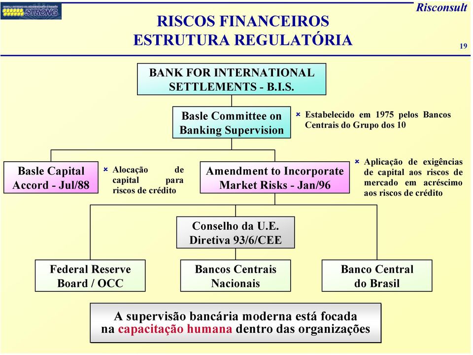 - Jan/96 Aplicação de exigências de capital aos riscos de mercado em acréscimo aos riscos de crédito Conselho da U.E.