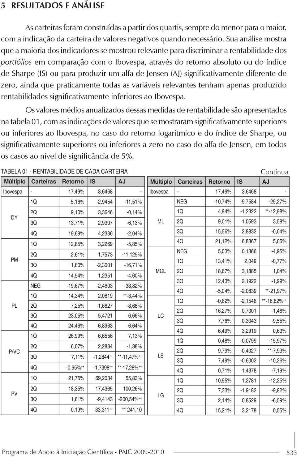 (IS) ou para produzir um alfa de Jensen (AJ) significativamente diferente de zero, ainda que praticamente todas as variáveis relevantes tenham apenas produzido rentabilidades significativamente