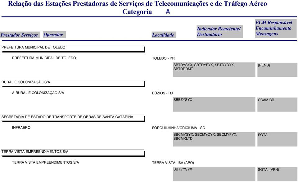 ESTADO DE TRANSPORTE DE OBRAS DE SANTA CATARINA FORQUILHINHA/CRICIÚMA - SC SBCMYSYX, SBCMYOYX, SBCMYFYX,