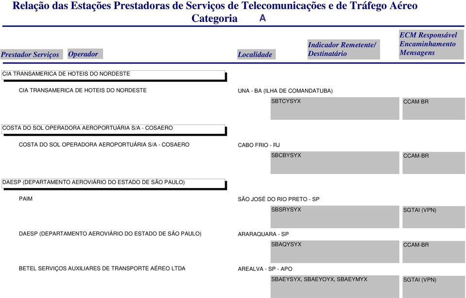 (DEPARTAMENTO AEROVIÁRIO DO ESTADO DE SÃO PAULO) PAIM SÃO JOSÉ DO RIO PRETO - SP SBSRYSYX DAESP (DEPARTAMENTO AEROVIÁRIO DO ESTADO