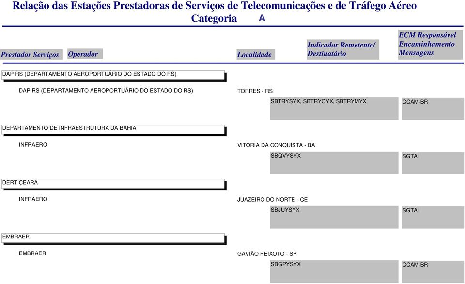 DEPARTAMENTO DE INFRAESTRUTURA DA BAHIA VITORIA DA CONQUISTA - BA SBQVYSYX