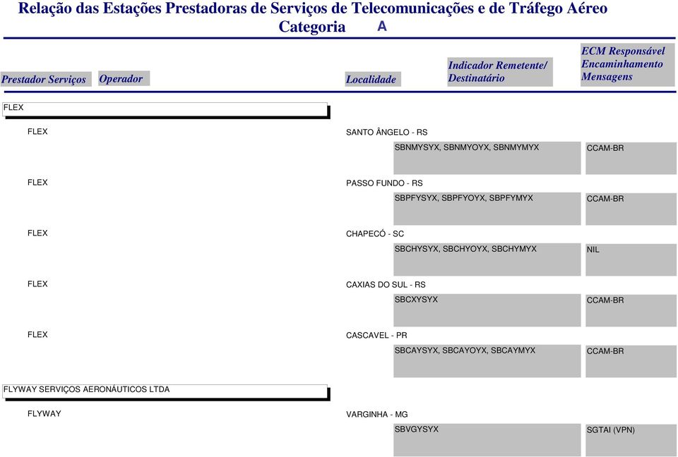 SBCHYMYX NIL FLEX CAXIAS DO SUL - RS SBCXYSYX FLEX CASCAVEL - PR SBCAYSYX,